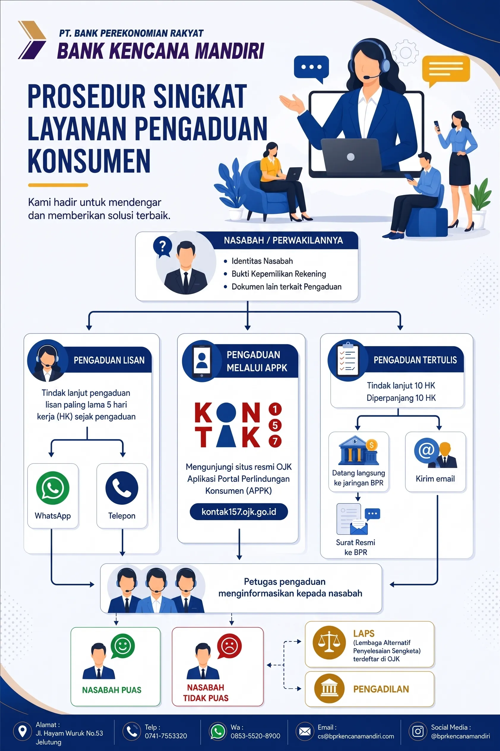 Prosedur Pengaduan BPR Kencana Mandiri